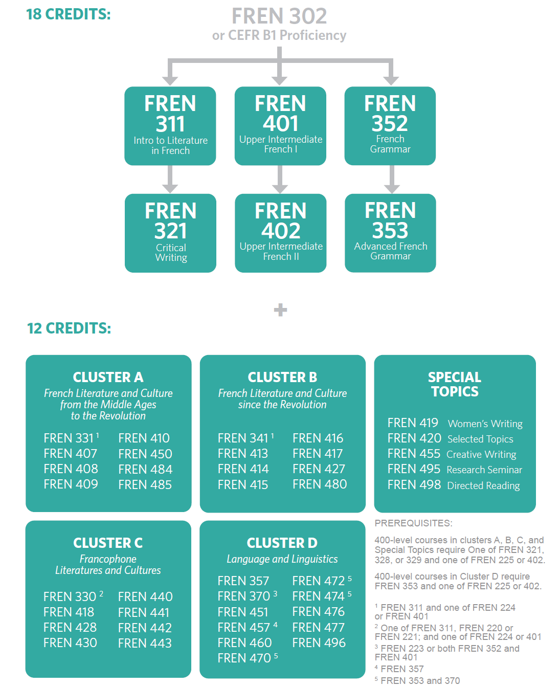 minor-french-studies-ubc-french-hispanic-and-italian-studies